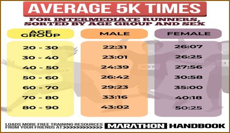 How quickly can you improve a 5K time?