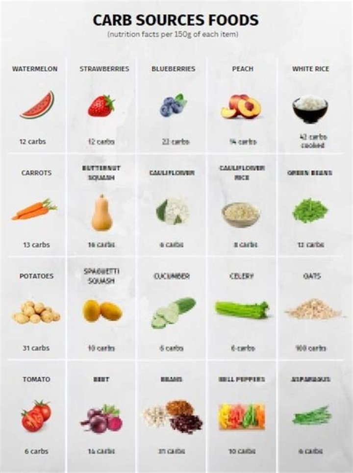 Are all carbs hydrophilic? | ContextResponse.com