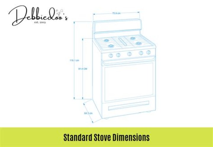 Are all gas stoves the same size?