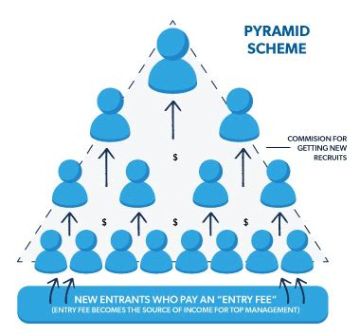 Are all MLM pyramid schemes?