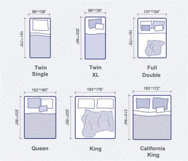 Are beds a standard length?