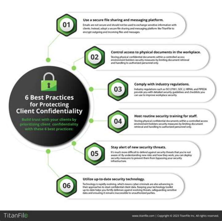 Are confidentiality notices in emails enforceable?