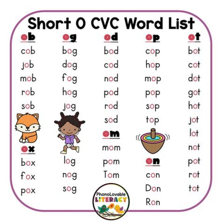 Are CVC words phonics? | ContextResponse.com