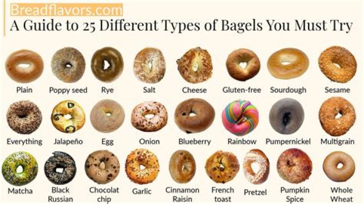 Are Einstein Bagels and Noah's Bagels the same?