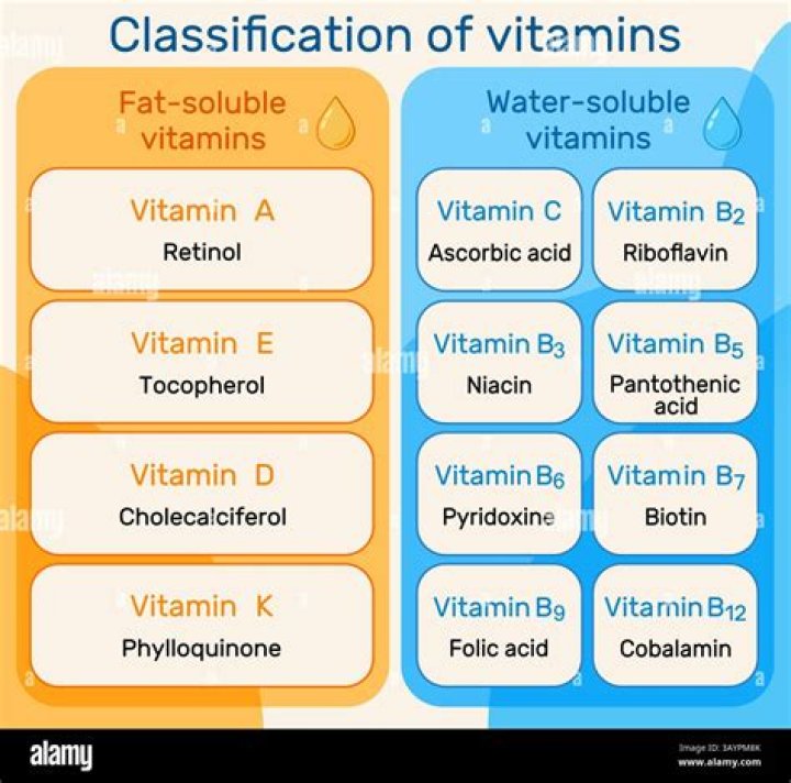 Are fatty acids soluble in water?