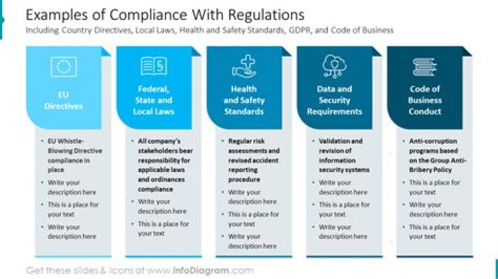 Are FDA regulations law? | ContextResponse.com