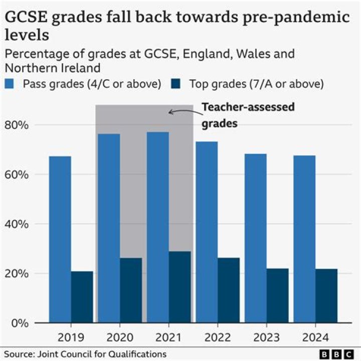 Are GCSEs free for adults?