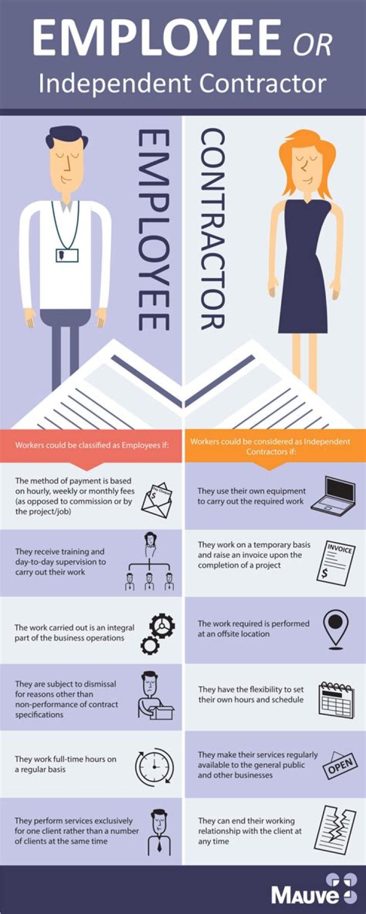 Are independent contractors and subcontractors the same?