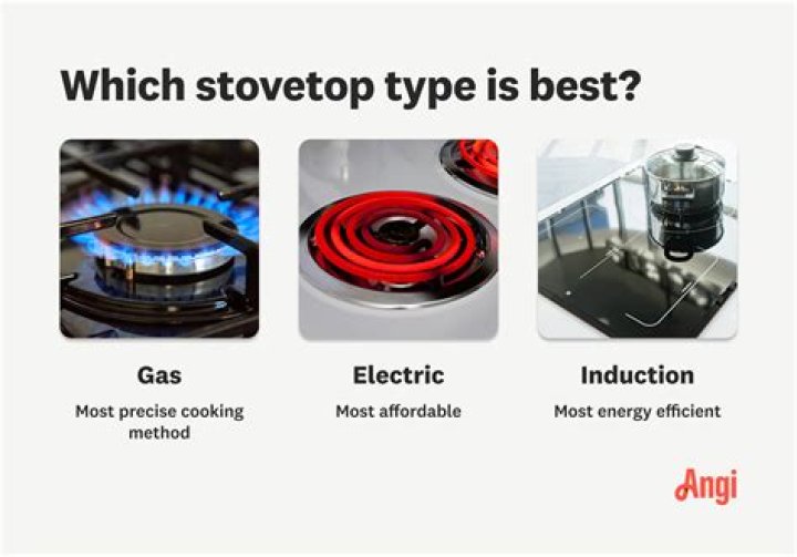 Are induction stoves dangerous?