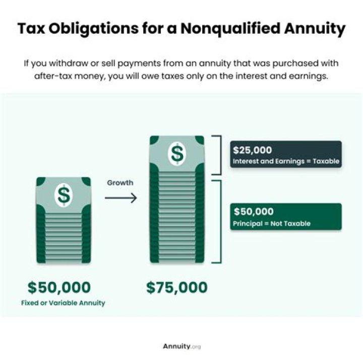 Are money market fund withdrawals taxable?