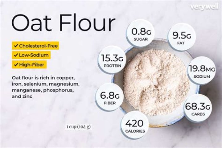 Are Oats high in fiber?