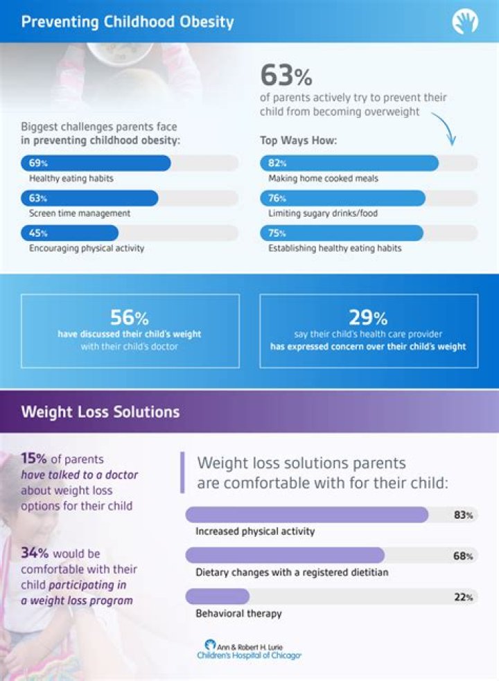 Are parents responsible for child obesity?