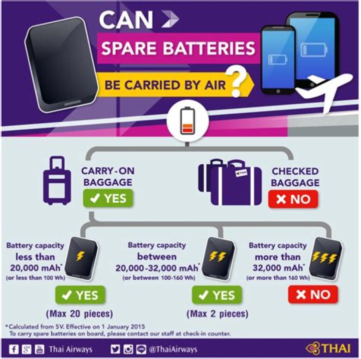 Are phone chargers allowed on planes?