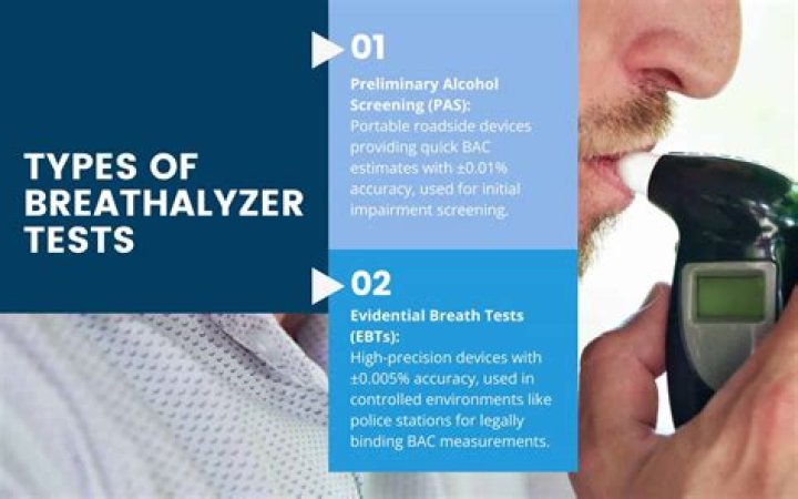 Are pocket breathalyzers accurate? | ContextResponse.com