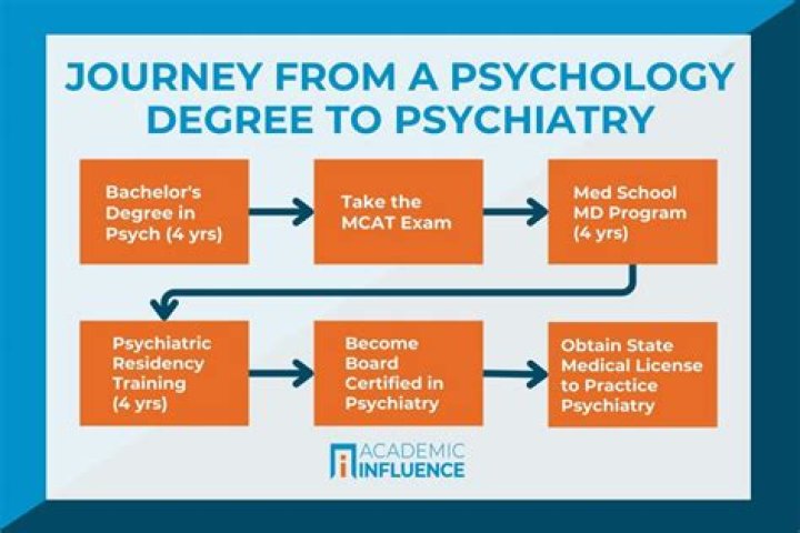 Are psychologist in high demand?