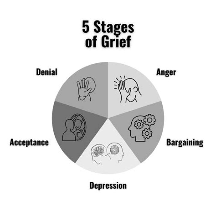 Are there 5 or 7 stages of grief?