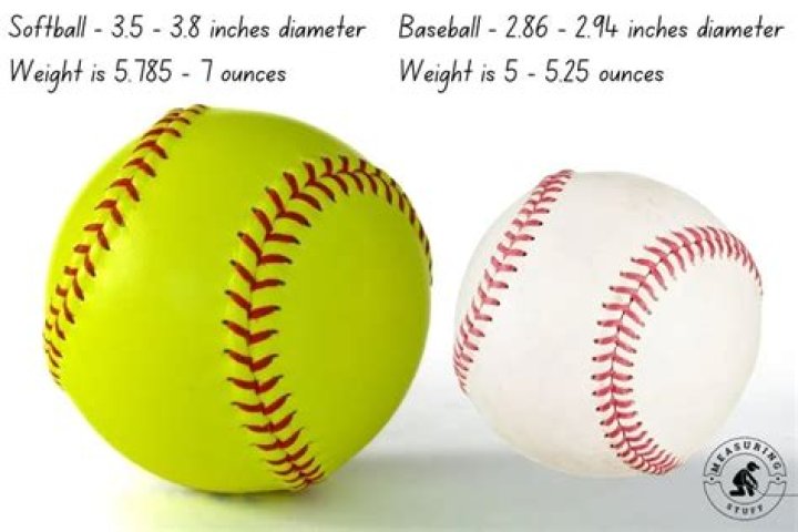 Are there different size softballs?