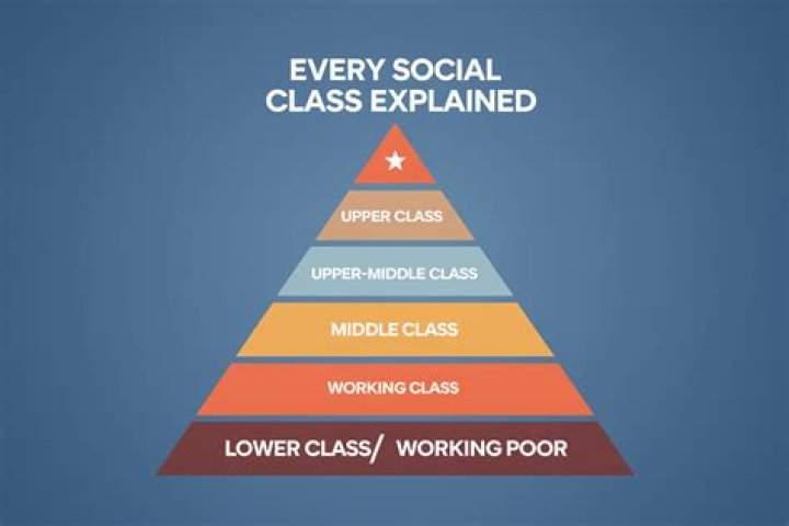 Are working class and lower class the same?