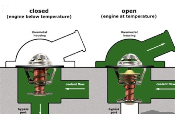 At what temperature should a car thermostat open?