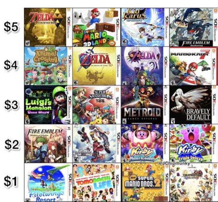 Can 2ds and 3ds play together?