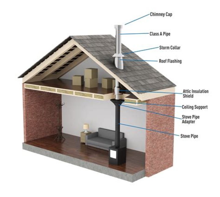 Can a boiler flue go through a roof?