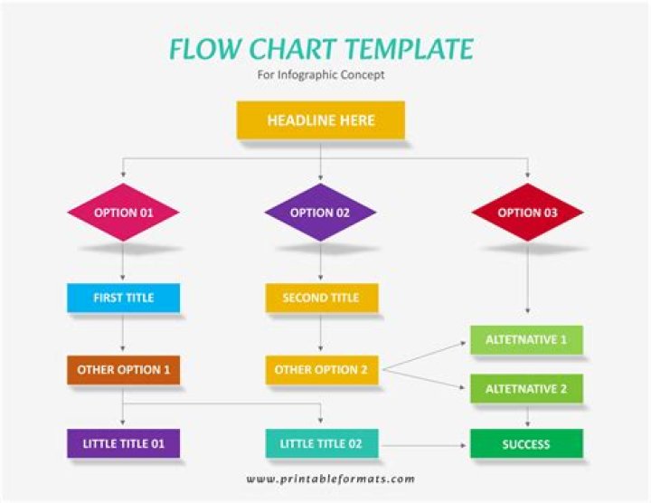 Can a flow have more than one message source?