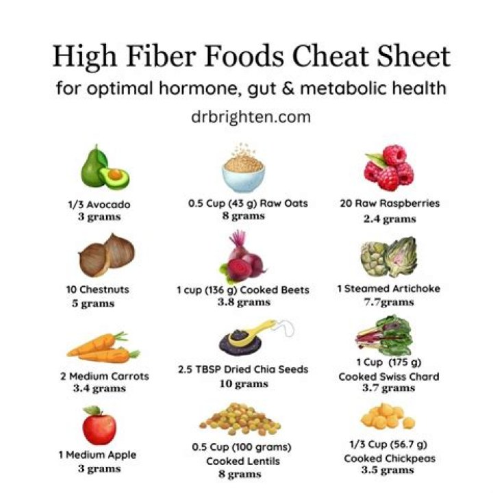 Can a high fiber diet cause weight loss?