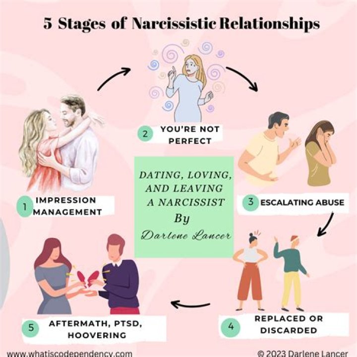 Can a narcissistic parent love?