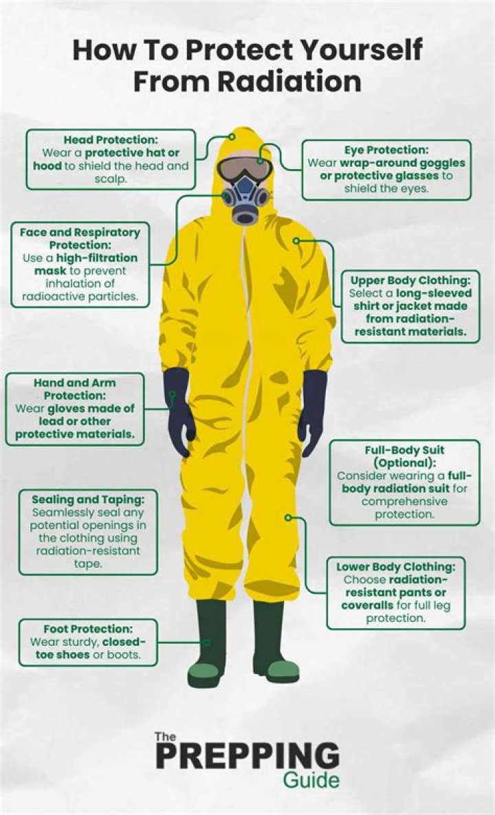Can a suit protect you from radiation?