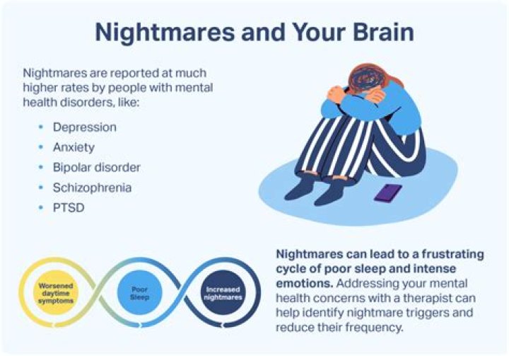 Can antidepressants give you nightmares?