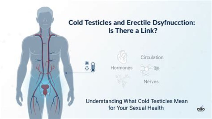 Can balanitis cause erectile dysfunction?