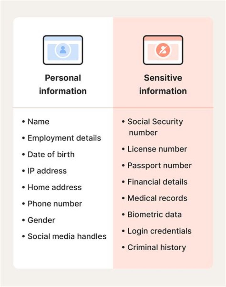 Can banks share personal information?