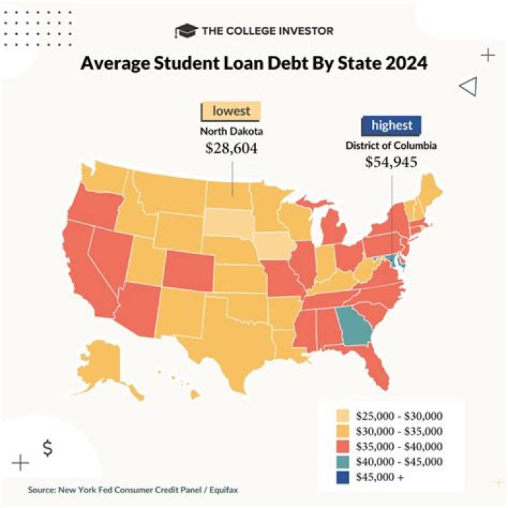 Can Canadian get student loan in us?
