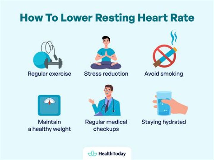 Can Coffee Lower heart rate?
