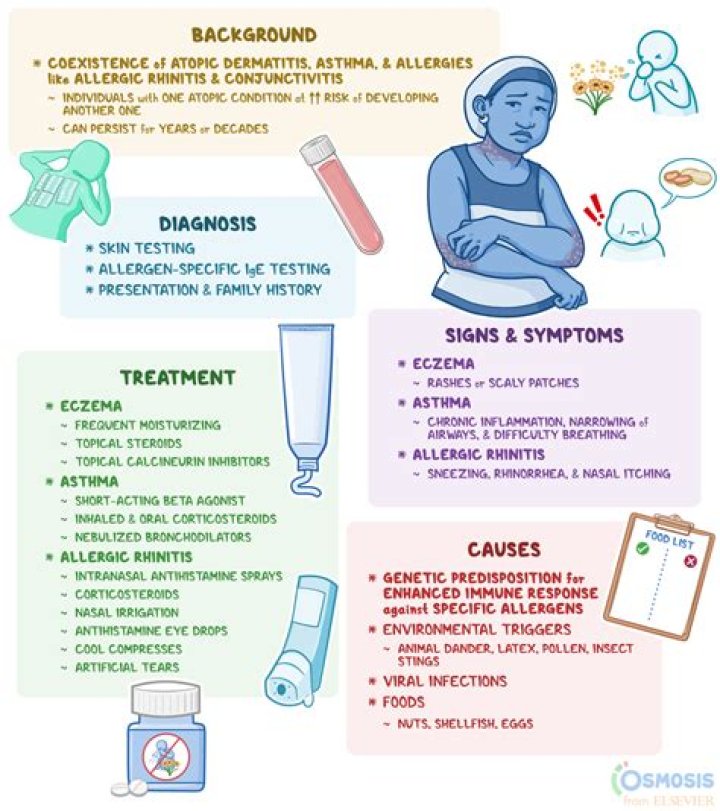 Can dermatitis cause tingling? | ContextResponse.com