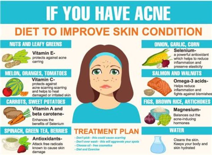 Can fruit give you acne?