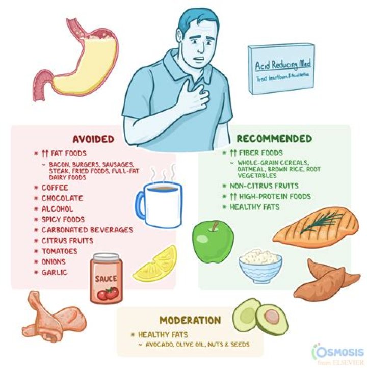 Can heartburn last for two days?