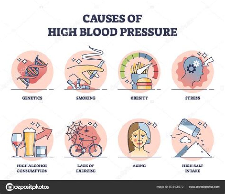 Can high blood pressure cause visual disturbances?