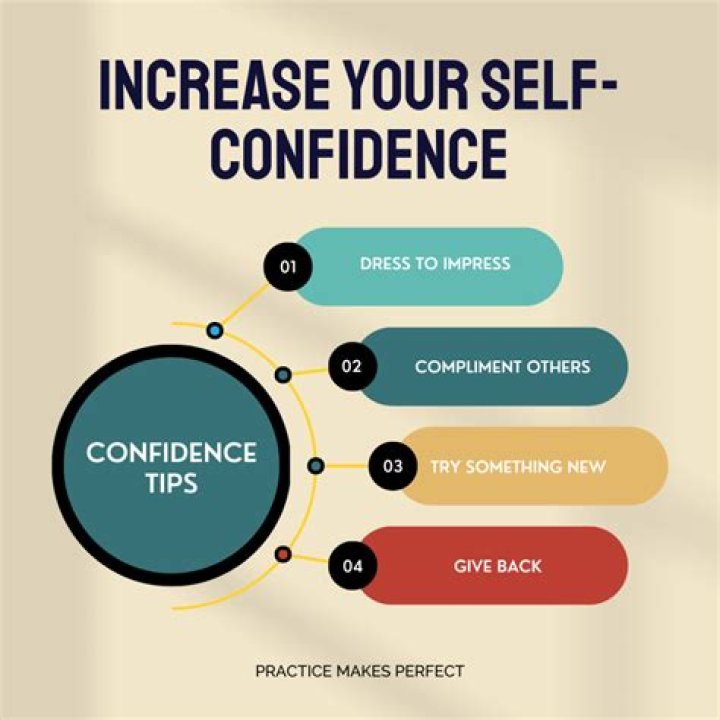 Can Hypnotherapy improve confidence?