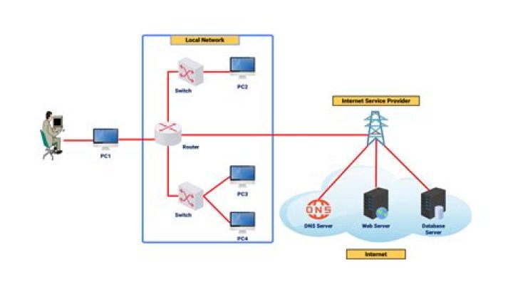 Can I combine two Internet connections to get a faster connection?