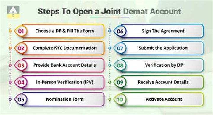 Can I open demat account in joint name?