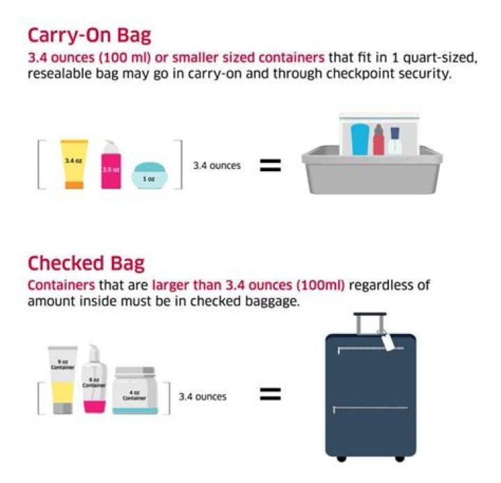 Can I pack food in my carry on?