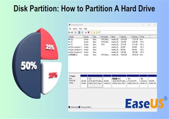 Can I partition C drive in Windows 10?