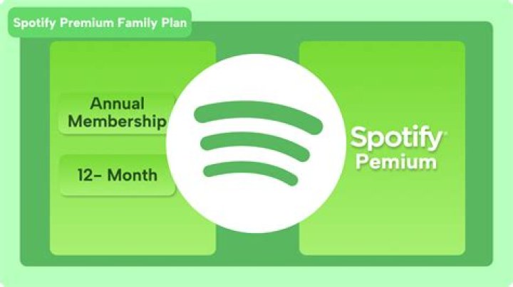 Can I pay Spotify family yearly?
