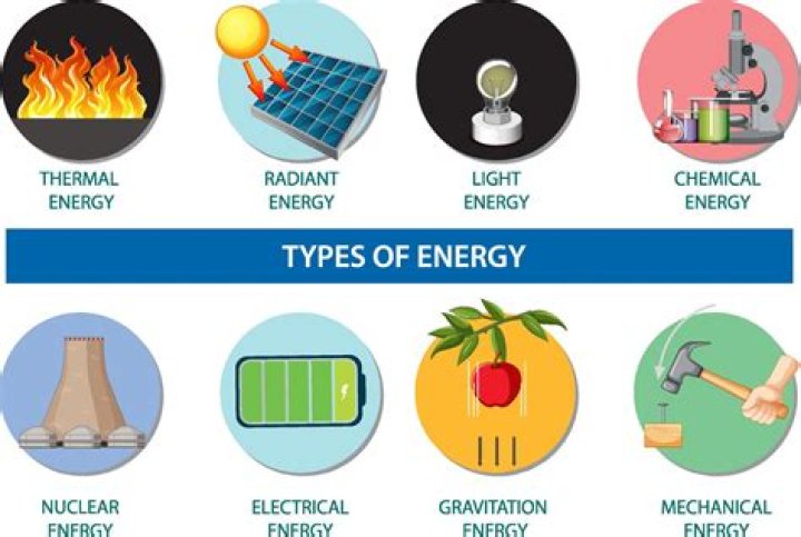 Can I see energy?