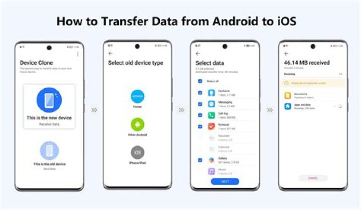 Can I transfer WhatsApp messages from iPhone to android?