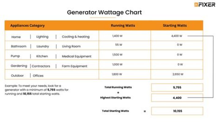 Can I use a higher wattage power supply for my laptop?