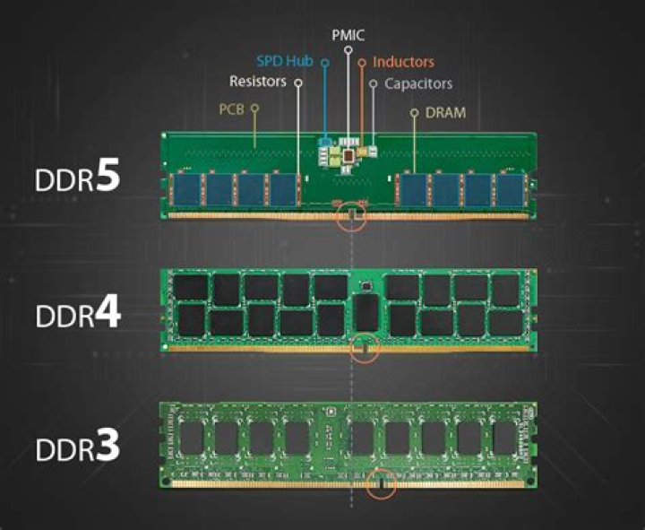 Can I use ddr4 RAM?