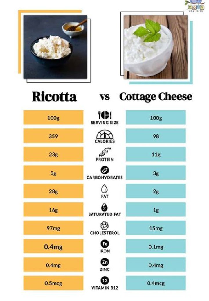 Can I use Quark instead of ricotta?