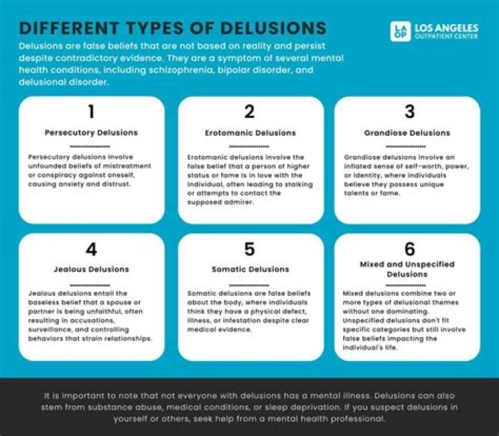Can it be difficult to determine when a belief is delusional?